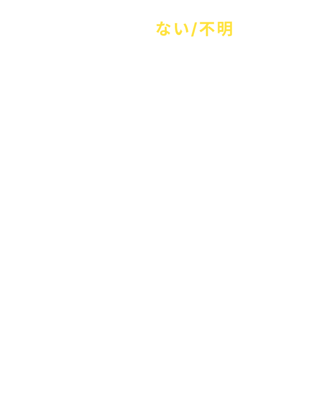 PCB検査書がある, PCB検査書がない/不明な場合, 対象機器油採取（停電）, 検査結果後報告