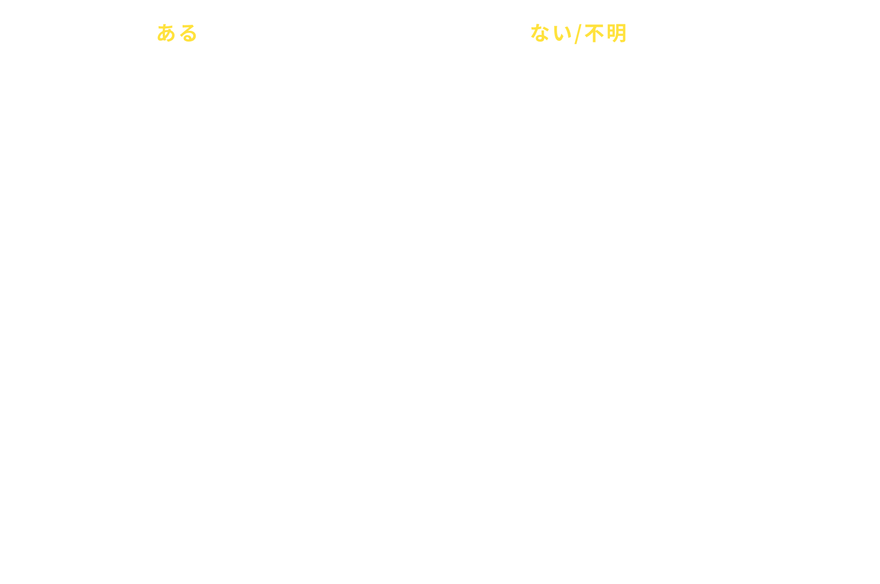 PCB検査書がある, PCB検査書がない/不明な場合, 対象機器油採取（停電）, 検査結果後報告